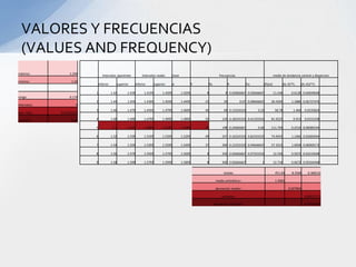 VALORES Y FRECUENCIAS
  (VALUES AND FREQUENCY)
máximo:            1.594
                                  intervalos aparentes               intervalos reales        clase                           frecuancias                                 media de tendencia central y dispercion
mínimo:             1.42
                               inferior          superior       inferior       superior       xi               fi    fia              fr          fra          (fi)(xi)            (X¡-X)*F¡      (X¡-X)2*F¡

                           1              1.42          1.439         1.4195         1.4395           1.4295        8              8 0.02666667 0.02666667                11.436         0.6128 0.04694048
rango:             0.174
                           2              1.44          1.459         1.4395         1.4595           1.4495        21           29         0.07 0.09666667          30.4395             1.1886 0.06727476
intervalos:           9
                           3              1.46          1.479         1.4595         1.4795           1.4695        40           69 0.13333333          0.23               58.78          1.464     0.0535824
tam. Inter.   0.01933333

ajustado:           0.02   4              1.48          1.499         1.4795         1.4995           1.4895        55          124 0.18333333 0.41333333            81.9225              0.913     0.0151558

                           5               1.5          1.519         1.4995         1.5195           1.5095        74          198 0.24666667          0.66         111.703             0.2516 0.00085544

                           6              1.52          1.539         1.5195         1.5395           1.5295        49          247 0.16333333 0.82333333            74.9455             1.1466 0.02683044

                           7              1.54          1.559         1.5395         1.5595           1.5495        37          284 0.12333333 0.94666667            57.3315             1.6058 0.06969172

                           8              1.56          1.579         1.5595         1.5795           1.5695        8           292 0.02666667 0.97333333                 12.556         0.5072 0.03215648

                           9              1.58          1.599         1.5795         1.5995           1.5895        8           300 0.02666667            1               12.716         0.6672 0.05564448


                                                                                                                                 totales                                   451.83        8.3568       0.368132

                                                                                                                            media aritmética=                              1.5061

                                                                                                                            desviación media=                                          0.027856

                                                                                                                                varianza=                                                           0.00122711

                                                                                                                           desviacion estándar=                                                     0.03503008
 