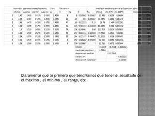 intervalos aparentesintervalos reales clase frecuancias                           media de tendencia central y dispercion ojiva
  inferior superior inferior superior xi      fi        fia       fr       fra      (fi)(xi) (X¡-X)*F¡ (X¡-X)2*F¡           menor quemayor que
1       1.42     1.439 1.4195 1.4395 1.4295           8         8 0.026667 0.026667 11.436 0.6128 0.04694                          3%   100%
2       1.44     1.459 1.4395 1.4595 1.4495          21        29     0.07 0.096667 30.4395 1.1886 0.067275                       10%    90%
3       1.46     1.479 1.4595 1.4795 1.4695          40        69 0.133333     0.23      58.78    1.464 0.053582                  23%    77%
4       1.48     1.499 1.4795 1.4995 1.4895          55       124 0.183333 0.413333 81.9225       0.913 0.015156                  41%    59%
5        1.5     1.519 1.4995 1.5195 1.5095          74       198 0.246667     0.66 111.703 0.2516 0.000855                       66%    34%
6       1.52     1.539 1.5195 1.5395 1.5295          49       247 0.163333 0.823333 74.9455 1.1466 0.02683                        82%    18%
7       1.54     1.559 1.5395 1.5595 1.5495          37       284 0.123333 0.946667 57.3315 1.6058 0.069692                       95%      5%
8       1.56     1.579 1.5595 1.5795 1.5695           8       292 0.026667 0.973333 12.556 0.5072 0.032156                        97%      3%
9       1.58     1.599 1.5795 1.5995 1.5895           8       300 0.026667        1 12.716 0.6672 0.055644                       100%      0%
                                                               totales                 451.83     8.3568 0.368132
                                                               media aritmetica=       1.5061
                                                               desviacion media=                0.027856
                                                               varianza=                                   0.001227
                                                               desviacion estandar=                         0.03503




         Claramente que lo primero que tendriamos que tener el resultado de
         el maximo , el minimo , el rango, etc
 