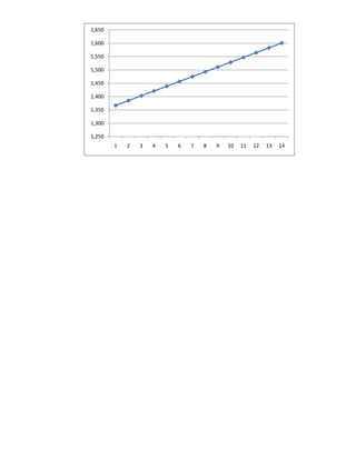 1,650

1,600

1,550

1,500

1,450

1,400

1,350

1,300

1,250
        1   2   3   4   5   6   7   8   9   10   11   12   13   14
 