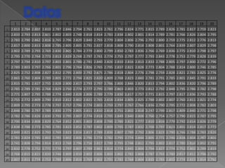 1       2       3       4       5       6       7       8       9      10      11      12      13      14      15      16      17      18      19      20
1    2.813   2.784   2.807   2.810   2.787   2.846   2.794   2.761   2.823   2.761   2.796   2.824   2.771   2.815   2.789   2.826   2.781   2.817   2.759   2.823
2    2.833   2.793   2.813   2.801   2.802   2.803   2.748   2.818   2.814   2.783   2.838   2.802   2.801   2.814   2.789   2.781   2.766   2.826   2.804   2.795
3    2.783   2.790   2.862   2.816   2.765   2.796   2.829   2.840   2.793   2.779   2.804   2.806   2.796   2.792   2.800   2.759   2.775   2.812   2.776   2.813
4    2.817   2.800   2.813   2.808   2.785   2.805   2.805   2.791   2.827   2.818   2.808   2.790   2.818   2.808   2.801   2.764   2.839   2.807   2.829   2.798
5    2.802   2.789   2.793   2.769   2.830   2.805   2.784   2.779   2.800   2.799   2.850   2.783   2.836   2.766   2.769   2.836   2.775   2.810   2.798   2.797
6    2.795   2.770   2.764   2.773   2.813   2.829   2.768   2.797   2.761   2.774   2.755   2.797   2.777   2.793   2.843   2.778   2.753   2.779   2.828   2.839
7    2.797   2.794   2.810   2.797   2.803   2.801   2.786   2.781   2.840   2.826   2.810   2.816   2.813   2.833   2.788   2.805   2.797   2.800   2.772   2.796
8    2.789   2.803   2.797   2.766   2.801   2.796   2.764   2.826   2.765   2.795   2.837   2.821   2.828   2.773   2.804   2.788   2.814   2.800   2.746   2.785
9    2.825   2.752   2.808   2.827   2.812   2.795   2.800   2.792   2.875   2.786   2.818   2.804   2.776   2.798   2.759   2.828   2.821   2.785   2.825   2.776
10   2.865   2.760   2.804   2.789   2.805   2.771   2.794   2.825   2.820   2.809   2.768   2.823   2.860   2.781   2.791   2.785   2.801   2.845   2.791   2.833
11   2.815   2.781   2.827   2.755   2.828   2.800   2.817   2.793   2.797   2.766   2.800   2.846   2.820   2.813   2.794   2.802   2.836   2.820   2.796   2.789
12   2.785   2.789   2.785   2.768   2.829   2.750   2.774   2.777   2.795   2.789   2.803   2.803   2.773   2.812   2.792   2.848   2.795   2.786   2.782   2.798
13   2.771   2.807   2.795   2.788   2.774   2.840   2.828   2.806   2.789   2.779   2.830   2.817   2.757   2.771   2.815   2.797   2.817   2.836   2.793   2.788
14   2.755   2.772   2.809   2.790   2.810   2.812   2.802   2.821   2.765   2.818   2.834   2.805   2.825   2.788   2.802   2.807   2.760   2.811   2.821   2.774
15   2.809   2.795   2.773   2.778   2.797   2.757   2.796   2.774   2.803   2.759   2.797   2.767   2.766   2.836   2.790   2.795   2.772   2.808   2.782   2.803
16   2.848   2.780   2.797   2.789   2.830   2.779   2.805   2.811   2.810   2.818   2.751   2.802   2.818   2.747   2.799   2.817   2.809   2.840   2.771   2.798
17   2.782   2.786   2.826   2.830   2.793   2.795   2.807   2.774   2.818   2.795   2.849   2.840   2.808   2.766   2.754   2.757   2.790   2.815   2.787   2.795
18   2.790   2.834   2.808   2.829   2.764   2.852   2.801   2.803   2.808   2.790   2.780   2.821   2.777   2.810   2.819   2.779   2.792   2.814   2.826   2.779
19   2.838   2.788   2.773   2.785   2.781   2.823   2.852   2.787   2.802   2.809   2.795   2.787   2.832   2.768   2.797   2.823   2.801   2.814   2.817   2.777
20   2.849   2.821   2.825   2.793   2.769   2.823   2.816   2.817   2.789   2.836   2.807   2.789   2.792   2.806   2.823   2.790   2.766   2.788   2.783   2.820
21   2.781   2.824   2.785   2.802   2.785   2.802   2.806   2.796   2.774   2.782   2.795   2.774   2.844   2.805   2.771   2.746   2.818   2.804   2.787   2.801
22   2.741   2.808   2.794   2.814   2.813   2.768   2.796   2.756   2.817   2.790   2.795   2.748   2.811   2.795   2.802   2.817   2.780   2.816   2.892   2.791
23   2.832   2.778   2.752   2.771   2.770   2.797   2.807   2.789   2.861   2.814   2.774   2.845   2.804   2.794   2.827   2.774   2.752   2.802   2.789   2.819
24   2.768   2.815   2.821   2.820   2.746   2.809   2.810   2.802   2.806   2.803   2.802   2.782   2.808   2.787   2.793   2.780   2.817   2.811   2.796   2.792
25   2.807   2.811   2.774   2.753   2.788   2.806   2.816   2.769   2.802   2.791   2.782   2.768   2.804   2.835   2.783   2.810   2.774   2.823   2.814   2.792
 