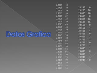 2.7405    0
2.7405    9   2.8285    0
2.7515    9   2.8285   28
2.7515    0   2.8395   28
2.7515   22   2.8395    0
2.7625   22   2.8395   16
2.7625    0   2.8505   16
2.7625   43   2.8505    0
2.7735   43   2.8505    4
2.7735    0   2.8615    4
2.7735   55
              2.8615    0
2.7845   55
              2.8615    2
2.7845    0
2.7845   93
              2.8725    2
2.7955   93   2.8725    0
2.7955    0   2.8725    1
2.7955   94   2.8835    1
2.8065   94   2.8835    0
2.8065    0   2.8835    1
2.8065   79   2.8945    1
2.8175   79   2.8945    0
2.8175    0
2.8175   53
2.8285   53
 