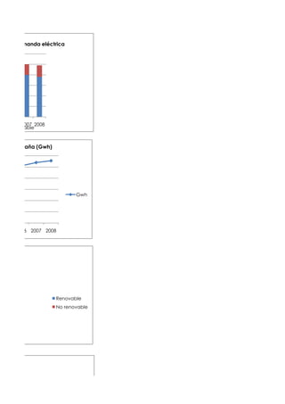 ura de demanda eléctrica
2007 2008
No renovable
eta en España (Gwh)
Gwh
2006 2007 2008
Renovable
No renovable