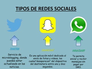TIPOS DE REDES SOCIALES
TWITTER
Servicio de
microblogging, donde
puedes estar
actualizado en las
noticias.
SNAPCHAT
Es una aplicación móvil dedicada al
envío de fotos y videos, los
cuales"desaparecen" del dispositivo
del destinatario entre uno y diez
segundos.
WHATSAPP
Te permite
enviar y recibir
mensajes sin
pagar por
SMS.
 