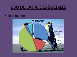 USO DE LAS REDES SOCIALES
• En el mundo
PORCENTAJE
EUROPA
ASIA
AMÉRICA
ÁFRICA
OCEANÍA
 