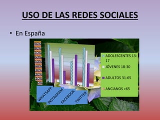 USO DE LAS REDES SOCIALES
• En España
0%
10%
20%
30%
40%
50%
60%
70%
80%
90%
ADOLESCENTES 13-
17
JÓVENES 18-30
ADULTOS 31-65
ANCIANOS >65
 