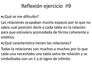 Reflexión ejercicio 9
¿Qué se me dificulto?
Las relaciones ocupaban mucho espacio por lo que no
sabia cual posición darle a cada tabla en la relación
para que estuviera acomodada de forma coherente y
estética.
¿Qué característica tienen las relaciones?
Todas la relaciones son muchos a muchos por lo que
cada una necesitaba una tabla extra de relación y se
simbolizaba con un 1 y el signo de infinito.
 