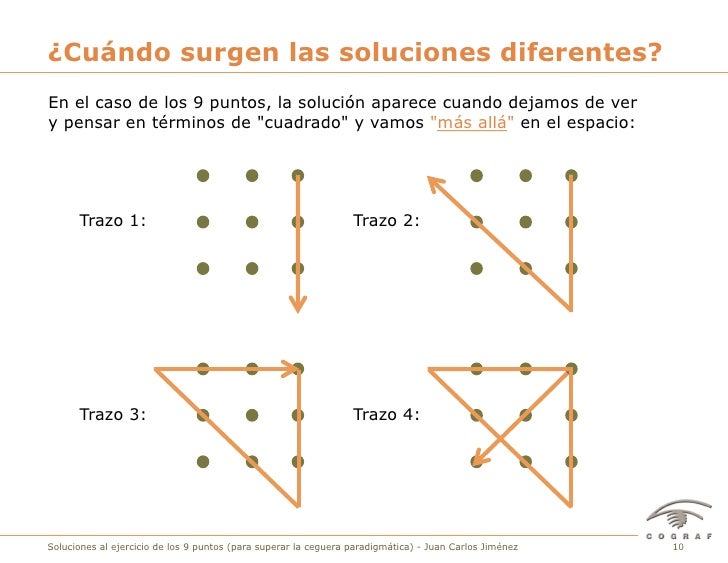 El Efecto De Los Paradigmas En Tu Inteligencia