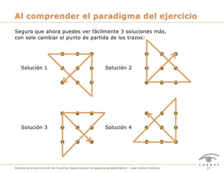 El Efecto De Los Paradigmas En Tu Inteligencia