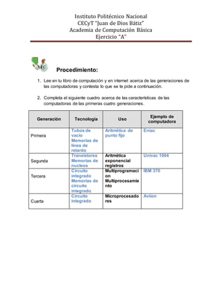 Instituto Politécnico Nacional
CECyT “Juan de Dios Bátiz”
Academia de Computación Básica
Ejercicio “A”
Procedimiento:
1. Lee en tu libro de computación y en internet acerca de las generaciones de
las computadoras y contesta lo que se te pide a continuación.
2. Completa el siguiente cuadro acerca de las características de las
computadoras de las primeras cuatro generaciones.
Generación Tecnología Uso
Ejemplo de
computadora
Primera
Tubos de
vacio
Memorias de
línea de
retardo
Aritmética de
punto fijo
Eniac
Segunda
Transistores
Memorias de
nucleos
Aritmética
exponencial
registros
Univac 1004
Tercera
Circuito
integrado
Memorias de
circuito
integrado
Multiprogramaci
on
Multiprocesamie
nto
IBM 370
Cuarta
Circuito
integrado
Microprocesado
res
Aviion
 