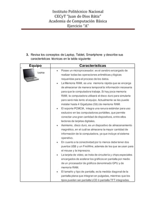 Instituto Politécnico Nacional
CECyT “Juan de Dios Bátiz”
Academia de Computación Básica
Ejercicio “A”
3. Revisa los conceptos de Laptop, Tablet, Smartphone y describe sus
características técnicas en la tabla siguiente:
Equipo Características
 Posee un microprocesador, es el cerebro encargado de
realizar todas las operaciones aritméticas y lógicas
requeridas para el proceso de los datos.
 La Memoria RAM, es una memoria rápida que se encarga
de almacenar de manera temporal la información necesaria
para que la computadora trabaje. Si hay poca memoria
RAM, la computadora utilizará el disco duro para simularla
pero será más lento el equipo. Actualmente se les puede
instalar hasta 4 Gigabytes (Gb) de memoria RAM.
 El soporte PCMCIA, integra una ranura estándar para uso
exclusivo en las computadoras portátiles, que permite
conectar una gran cantidad de dispositivos, entre ellos
lectoras de tarjetas digitales.
 Asimismo, disco duro, es un dispositivo de almacenamiento
magnético, en el cuál se almacena la mayor cantidad de
información de la computadora, ya que incluye el sistema
operativo.
 En cuanto a la conectividad por lo menos debe tener dos
puertos USB y un FireWire, además de los que se usan para
el mouse y la impresora.
 La tarjeta de video, se trata de circuitería y chips especiales
encargados de acelerar los gráficos en pantalla por medio
de un procesador de gráficos denominado GPU y de
memoria RAM.
 El tamaño y tipo de pantalla, es la medida diagonal de la
pantalla plana que integran en pulgadas, mientras que los
tipos pueden ser pantalla LCD ó pantalla TFT integradas.
Laptop
 