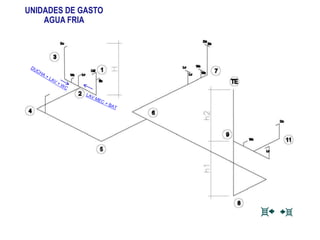 UNIDADES DE GASTO
AGUA FRIA
 