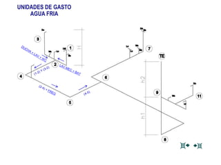 UNIDADES DE GASTO
AGUA FRIA
 