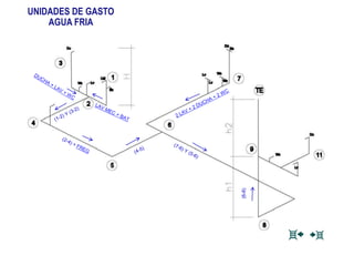 (6-8)
UNIDADES DE GASTO
AGUA FRIA
 