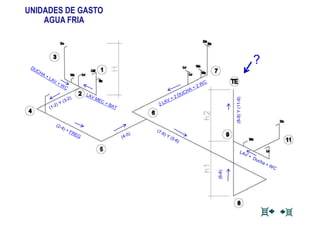?
(6-8)
(8-9)Y(11-9)
UNIDADES DE GASTO
AGUA FRIA
 
