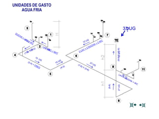 ?
(6-8)
(8-9)Y(11-9)
UNIDADES DE GASTO
AGUA FRIA
27UG33UG
33 UG
 
