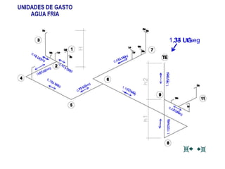 33UG
UNIDADES DE GASTO
AGUA FRIA
27UG
33 UG1,34 Lt/seg
1,34Lt/seg1,15Lt/seg
 