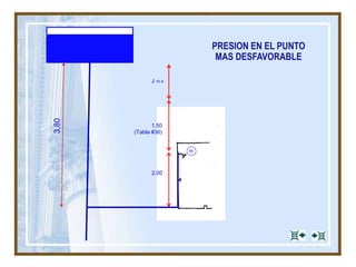 11
PRESION EN EL PUNTO
MAS DESFAVORABLE
2,00
1,50
(Tabla #36)
3,80
J TE-9
 