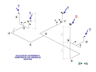 ?
?
?
CALCULOS DE LAS PERDIDAS Y
DIAMETROS DE LAS TUBERIAS DE
AGUA FRIA
?
0
 