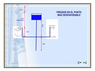 PRESION EN EL PUNTO
MAS DESFAVORABLE
h2
3,80
11
3,50
(Tabla #36)
1,20
J TE-1
1
 