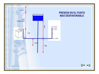 PRESION EN EL PUNTO
MAS DESFAVORABLE
h2
3,80
11
3,50
(Tabla #36)
1,20
J TE-1
1
0,90
 