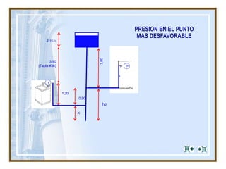 PRESION EN EL PUNTO
MAS DESFAVORABLE
h2
3,80
11
3,50
(Tabla #36)
1,20
J TE-1
1
0,90
X
 