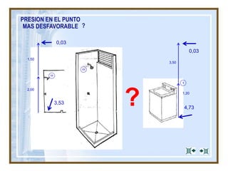 1
11
4,73
3,53
PRESION EN EL PUNTO
MAS DESFAVORABLE
11
2,00
1,50
1,20
3,50
0,03
0,03
?
?
 