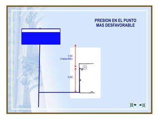 11
PRESION EN EL PUNTO
MAS DESFAVORABLE
2,00
1,50
(Tabla #36)
 