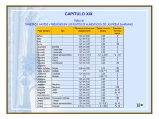 Ejercicio de Aguas Blancas