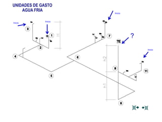 ?
UNIDADES DE GASTO
AGUA FRIA
Inicio
Inicio
Inicio
Inicio
 