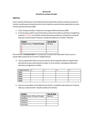 Ejercicio #3
Creación de una base de datos
OBJETIVO
Crear unabase de datospara unatiendade alquilerde películas,donde se puedanvisualizarlos
clientes,laspelículasylosalquileresde lamisma. Aplicarlosconocimientosadquiridosenlosdos
últimosejerciciosde Access2010.
1. Crear unabase de datos enblancoenel programa MicrosoftAccess2010.
2. El primerpaso esdefinirqué informaciónse deseatenersobre las películas. Complete los
espacios 2, 3, 4 y 5, con posiblescaracterísticasque puedatenerunapelícula yel tipode
dato que ustedconsidere necesario.Guarde estatablacon el nombre “Películas”
Campos Tipo de Dato
CódigoPelícula Clave Principal Número
2
3
4
5
Recuerde que laclave principal esun campoque nopuede estarduplicado.Esdecir,que no
puede haber2 películasconel mismo“CódigoPelícula”.
3. Con loscamposdefinidosenel puntoanterior,llene lasiguiente tablaconregistrosde 5
películasde lasque ustedconozcalos datos.Si no losconoce,investiguelosdatosde 5
películasyconsígnelosenlatabla.
CódigoPelícula 2 3 4 5
00001
00002
00003
00004
00005
4. Cree una nuevatabla,conlosdatos de losclientes,ycomplete cadacampocon el tipode
dato que ustedconsidere.Guarde latablacomoclientes:
Campos Tipo de Dato
CódigoCliente  Clave Principal Número
Nombres
Apellidos
Teléfono
Dirección
 