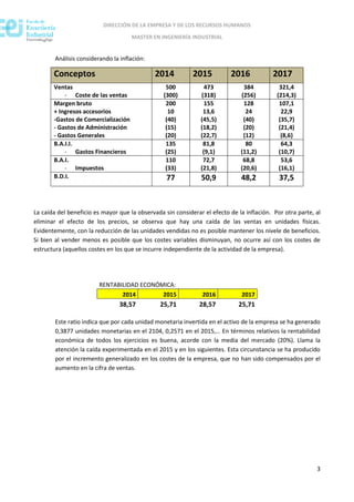 DIRECCIÓN DE LA EMPRESA Y DE LOS RECURSOS HUMANOS
MASTER EN INGENIERÍA INDUSTRIAL
3
Análisis considerando la inflación:
Conceptos 2014 2015 2016 2017
Ventas
- Coste de las ventas
500
(300)
473
(318)
384
(256)
321,4
(214,3)
Margen bruto
+ Ingresos accesorios
-Gastos de Comercialización
- Gastos de Administración
- Gastos Generales
200
10
(40)
(15)
(20)
155
13,6
(45,5)
(18,2)
(22,7)
128
24
(40)
(20)
(12)
107,1
22,9
(35,7)
(21,4)
(8,6)
B.A.I.I.
- Gastos Financieros
135
(25)
81,8
(9,1)
80
(11,2)
64,3
(10,7)
B.A.I.
- Impuestos
110
(33)
72,7
(21,8)
68,8
(20,6)
53,6
(16,1)
B.D.I. 77 50,9 48,2 37,5
La caída del beneficio es mayor que la observada sin considerar el efecto de la inflación. Por otra parte, al
eliminar el efecto de los precios, se observa que hay una caída de las ventas en unidades físicas.
Evidentemente, con la reducción de las unidades vendidas no es posible mantener los nivele de beneficios.
Si bien al vender menos es posible que los costes variables disminuyan, no ocurre así con los costes de
estructura (aquellos costes en los que se incurre independiente de la actividad de la empresa).
RENTABILIDAD ECONÓMICA:
2014 2015 2016 2017
38,57 25,71 28,57 25,71
Este ratio indica que por cada unidad monetaria invertida en el activo de la empresa se ha generado
0,3877 unidades monetarias en el 2104, 0,2571 en el 2015,… En términos relativos la rentabilidad
económica de todos los ejercicios es buena, acorde con la media del mercado (20%). Llama la
atención la caída experimentada en el 2015 y en los siguientes. Esta circunstancia se ha producido
por el incremento generalizado en los costes de la empresa, que no han sido compensados por el
aumento en la cifra de ventas.
 