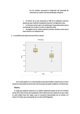 Así los cuartiles representa la dispersión del alumnado de
enfermería en cuanto a las horas dedicadas al deporte.
• El interior de la caja representa el 50% de la población entonces
deducimos que el 50% de la población fuma de 1 a 9 cigarrillos al día.
• La líneaque corta la caja es la medianapor loque observamos que se
corresponde con el valor 4, es decir, 4 cigarrillos al día
• Los bigotes son los valores máximo y mínimo. Siendo en este caso el
valor mínimo 1 y el máximo el 10.
2. ¿Y qué diferenciasobservasentre chicos y chicas?
4ºGráfica:
En la cuarta gráfica se ve representado el peso para hombre y mujeres por el cual se
conforma el alumnado de primerode enfermería para así poder establecer sus diferencias.
Mujeres:
El rango que podemos observar en la gráfica comprende desde los 39 a los 79 kilos;
siendo 39 el valor mínimo de la población y 79 el máximo de ésta. Podemos ver que existe
un valor atípico fuera del rango y que se encuentra representado con un círculo, y el
número 17 arriba, que corresponde con un valor de 87 kilogramos.
 