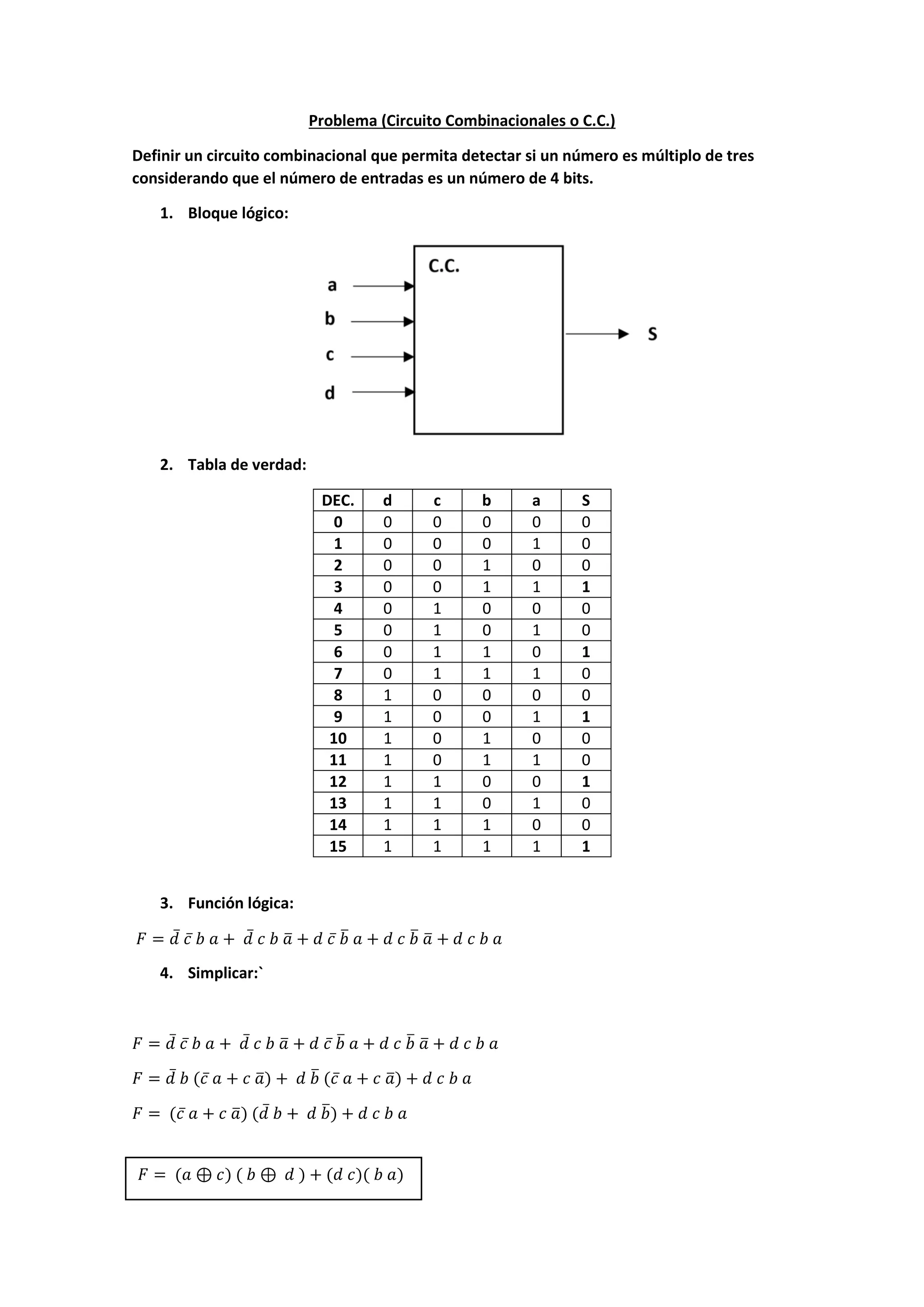 Problema (Circuito Combinacionales o C.C.)
Definir un circuito combinacional que permita detectar si un número es múltiplo de tres
considerando que el número de entradas es un número de 4 bits.
1. Bloque lógico:
2. Tabla de verdad:
DEC. d c b a S
0 0 0 0 0 0
1 0 0 0 1 0
2 0 0 1 0 0
3 0 0 1 1 1
4 0 1 0 0 0
5 0 1 0 1 0
6 0 1 1 0 1
7 0 1 1 1 0
8 1 0 0 0 0
9 1 0 0 1 1
10 1 0 1 0 0
11 1 0 1 1 0
12 1 1 0 0 1
13 1 1 0 1 0
14 1 1 1 0 0
15 1 1 1 1 1
3. Función lógica:
𝐹 = 𝑑̅ 𝑐̅ 𝑏 𝑎 + 𝑑̅ 𝑐 𝑏 𝑎̅ + 𝑑 𝑐̅ 𝑏̅ 𝑎 + 𝑑 𝑐 𝑏̅ 𝑎̅ + 𝑑 𝑐 𝑏 𝑎
4. Simplicar:`
𝐹 = 𝑑̅ 𝑐̅ 𝑏 𝑎 + 𝑑̅ 𝑐 𝑏 𝑎̅ + 𝑑 𝑐̅ 𝑏̅ 𝑎 + 𝑑 𝑐 𝑏̅ 𝑎̅ + 𝑑 𝑐 𝑏 𝑎
𝐹 = 𝑑̅ 𝑏 (𝑐̅ 𝑎 + 𝑐 𝑎̅) + 𝑑 𝑏̅ (𝑐̅ 𝑎 + 𝑐 𝑎̅) + 𝑑 𝑐 𝑏 𝑎
𝐹 = (𝑐̅ 𝑎 + 𝑐 𝑎̅) (𝑑̅ 𝑏 + 𝑑 𝑏̅) + 𝑑 𝑐 𝑏 𝑎
𝐹 = (𝑎 ⊕ 𝑐) ( 𝑏 ⊕ 𝑑 ) + (𝑑 𝑐)( 𝑏 𝑎)