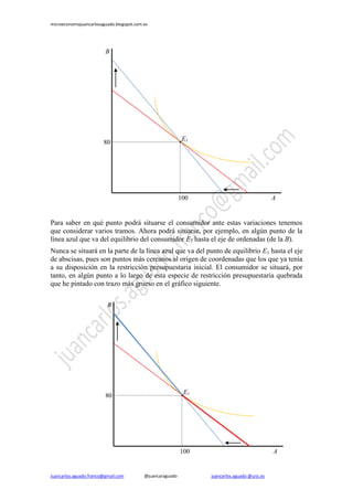 microeconomiajuancarlosaguado.blogspot.com.es 
Juancarlos.aguado.franco@gmail.com @juancaraguado juancarlos.aguado @urjc.es 
Para saber en qué punto podrá situarse el consumidor ante estas variaciones tenemos que considerar varios tramos. Ahora podrá situarse, por ejemplo, en algún punto de la línea azul que va del equilibrio del consumidor E1 hasta el eje de ordenadas (de la B). 
Nunca se situará en la parte de la línea azul que va del punto de equilibrio E1 hasta el eje de abscisas, pues son puntos más cercanos al origen de coordenadas que los que ya tenía a su disposición en la restricción presupuestaria inicial. El consumidor se situará, por tanto, en algún punto a lo largo de esta especie de restricción presupuestaria quebrada que he pintado con trazo más grueso en el gráfico siguiente. 
B 
A 
80 
100 
E1 
B 
A 
80 
100 
E1  