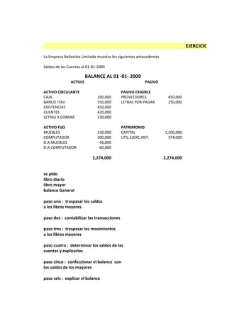 EJERCICIO AYUDAN
La Empresa Bellavista Limitada muestra los siguientes antecedentes

Saldos de las Cuentas al 01-01-2009

                        BALANCE AL 01 -01- 2009
               ACTIVO                                    PASIVO

ACTIVO CIRCULANTE                           PASIVO EXIGIBLE
CAJA                          100,000       PROVEEDORES                450,000
BANCO ITAU                    550,000       LETRAS POR PAGAR           250,000
EXISTENCIAS                   450,000
CLIENTES                      420,000
LETRAS X COBRAR               330,000

ACTIVO FIJO                                 PATRIMONIO
MUEBLES                       230,000       CAPITAL                  1,200,000
COMPUTADOR                    300,000       UTIL.EJERC.ANT.            374,000
D.A.MUEBLES                   -46,000
D.A.COMPUTADOR                -60,000

                            2,274,000                                2,274,000


se pide:
libro diario
libro mayor
balance General

paso uno : traspasar los saldos
a los libros mayores

paso dos : contabilizar las transacciones

paso tres : traspasar los movimientos
a los libros mayores

paso cuatro : determinar los saldos de las
cuentas y explicarlos

paso cinco : confeccionar el balance con
los saldos de los mayores

paso seis : explicar el balance
 