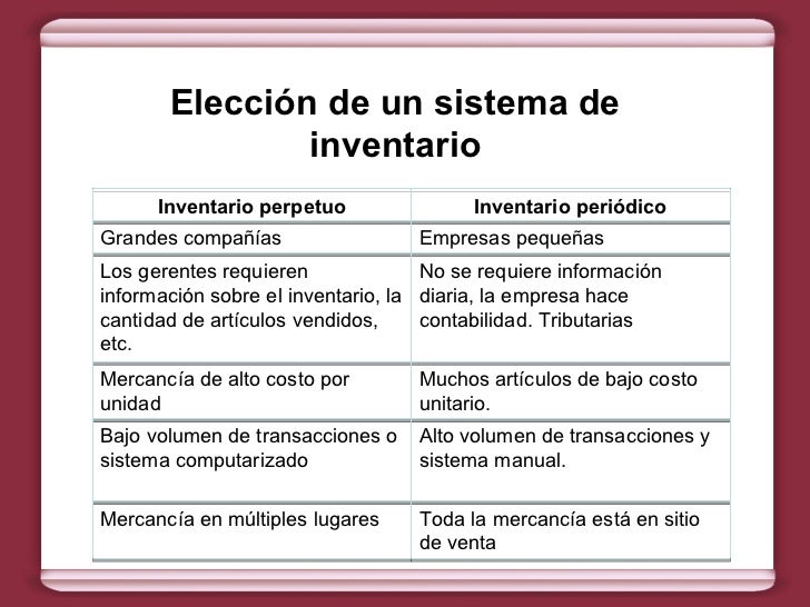 Ejercicio contable