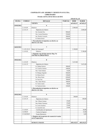 COOPERATIVA DE AHORRO Y CREDITO WAVO LTDA.
LIBRO DIARIO
Periodo: del 01 al 28 de febrero del 2012
FOLIO No. 03
FECHA CODIGO DETALLE PARCIAL DEBE HABER
VIENEN: 447.022,37 447.022,37
03/02/2012 6
1.1.01.05 Efectivo 2.080,00
2.1.01.35 Depósitos de Ahorro 2.080,00
Sra. Guzmán Elsa 980,00
Srta. Acosta Doménica 250,00
Sra. Parreño Consuelo 500,00
Sr. Morán David 350,00
v/ Recaudación de depósitos en efectivo en
ahorros a la vista.
04/02/2012 7
1.1.03.10.10 Banco de Guayaquil 2.180,00
1.1.01.05 Efectivo 2.180,00
v/ Depósito caja del dia anterior Dep. No
23477025 No 289243758-24
05/02/2012 8
1.1.01.05 Efectivo 3.633,00
2.1.01.35 Depósitos de Ahorro 3.633,00
Sr. Zúñiga Gustavo 300,00
Sr. Cisneros Antonio 100,00
Srta. Terán Fabiana 55,00
Sr. Bolagay Segundo 560,00
Sr. Morán David 150,00
Sra. Moya Sonia 650,00
Sr. Sosa José 700,00
Srta. Aldaz Mireya 700,00
Sr. Torres Carlos 98,00
Sr. Espinoza Jaime 320,00
v/ Recaudación de depósitos en efectivo en
ahorros a la vista.
05/02/2012 9
1.1.01.05 Efectivo 200,00
2.1.01.35 Depósitos de Ahorro 100,00
Sra. Villacís Carmen 25,00
Srta. Morán Valentina 25,00
Sr. Cerón Emiliano 25,00
Sr. Jaramillo Juan 25,00
3.1.03.05 Certificados de Aportacion 60,00
3.4.90.05 Cuotas de Ingreso 32,00
2.5.04.90.05 Fondo Mortuorio 8,00
v/ Registro de la apertura de cuenta de 4 socios
en la Cooperativa.
SUMAN Y PASAN: 455.115,37 455.115,37
 
