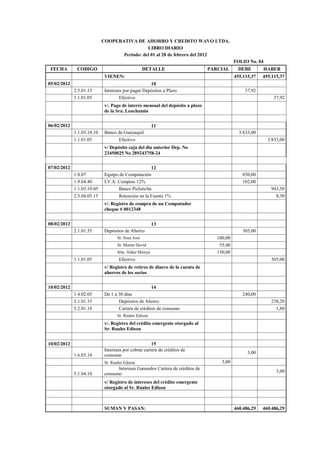COOPERATIVA DE AHORRO Y CREDITO WAVO LTDA.
LIBRO DIARIO
Periodo: del 01 al 28 de febrero del 2012
FOLIO No. 04
FECHA CODIGO DETALLE PARCIAL DEBE HABER
VIENEN: 455.115,37 455.115,37
05/02/2012 10
2.5.01.15 Intereses por pagar Depósitos a Plazo 37,92
1.1.01.05 Efectivo 37,92
v/. Pago de interés mensual del depósito a plazo
de la Sra. Loachamín
06/02/2012 11
1.1.03.10.10 Banco de Guayaquil 3.833,00
1.1.01.05 Efectivo 3.833,00
v/ Depósito caja del dia anterior Dep. No
23450025 No 289243758-24
07/02/2012 12
1.8.07 Equipo de Computación 850,00
1.9.04.40 I.V.A. Compras 12% 102,00
1.1.03.10.05 Banco Pichincha 943,50
2.5.04.05.15 Retención en la Fuente 1% 8,50
v/. Registro de compra de un Computador
cheque # 0012348
08/02/2012 13
2.1.01.35 Depósitos de Ahorro 305,00
Sr. Sosa José 100,00
Sr. Morán David 55,00
Srta. Aldaz Mireya 150,00
1.1.01.05 Efectivo 305,00
v/ Registro de retiros de dinero de la cuenta de
ahorros de los socios
10/02/2012 14
1.4.02.05 De 1 a 30 días 240,00
2.1.01.35 Depósitos de Ahorro 238,20
5.2.01.10 Cartera de créditos de consumo 1,80
Sr. Ruales Edison
v/. Registro del crédito emergente otorgado al
Sr. Ruales Edison
10/02/2012 15
1.6.03.10
Intereses por cobrar cartera de créditos de
consumo
3,00
Sr. Ruales Edison 3,00
5.1.04.10
Intereses Ganandos Cartera de créditos de
consumo
3,00
v/ Registro de intereses del crédito emergente
otorgado al Sr. Ruales Edison
SUMAN Y PASAN: 460.486,29 460.486,29
 