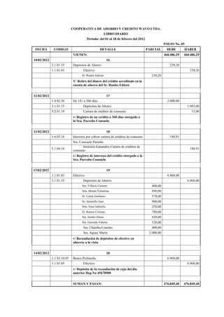COOPERATIVA DE AHORRO Y CREDITO WAVO LTDA.
LIBRO DIARIO
Periodo: del 01 al 28 de febrero del 2012
FOLIO No. 05
FECHA CODIGO DETALLE PARCIAL DEBE HABER
VIENEN: 460.486,29 460.486,29
10/02/2012 16
2.1.01.35 Depósitos de Ahorro 238,20
1.1.01.05 Efectivo 238,20
Sr. Ruales Edison 238,20
V/ Retiro del dinero del crédito acreditado en la
cuenta de ahorro del Sr. Ruales Edison
11/02/2012 17
1.4.02.20 De 181 a 360 días 2.000,00
2.1.01.35 Depósitos de Ahorro 1.985,00
5.2.01.10 Cartera de créditos de consumo 15,00
v/ Registro de un crédito a 360 dias otorgado a
la Sra. Parreño Consuelo
11/02/2012 18
1.6.03.10 Intereses por cobrar cartera de créditos de consumo 188,91
Sra. Consuelo Parreño
5.1.04.10
Intereses Ganandos Cartera de créditos de
consumo
188,91
v/ Registro de intereses del crédito otorgado a la
Sra. Parreño Consuelo
13/02/2012 19
1.1.01.05 Efectivo 6.968,00
2.1.01.35 Depósitos de Ahorro 6.968,00
Sra. Villacís Carmen 400,00
Srta. Morán Valentina 890,00
Sr. Cerón Emiliano 578,00
Sr. Jaramillo Juan 900,00
Srta. Sosa Gabriela 250,00
Sr. Ramos Cristian 780,00
Sra. Jumbo Diana 650,00
Sra. Guzmán Valeria 120,00
Sra. Chamba Lourdes 400,00
Sra. Aguay María 2.000,00
v/ Recaudación de depósitos de efectivo en
ahorros a la vista.
14/02/2012 20
1.1.03.10.05 Banco Pichincha 6.968,00
1.1.01.05 Efectivo 6.968,00
v/ Depósito de la recaudación de caja del día
anterior Dep.No 45678900
SUMAN Y PASAN: 476.849,40 476.849,40
 