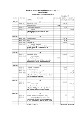 COOPERATIVA DE AHORRO Y CREDITO WAVO LTDA.
LIBRO DIARIO
Periodo: del 01 al 28 de febrero del 2012
FOLIO No. 07
FECHA CODIGO DETALLE PARCIAL DEBE HABER
VIENEN: 481.414,70 481.414,70
18/02/2012 26
2.1.01.35 Depósitos de Ahorro 153,00
Sr. Chavez Enríque 153,00
3.1.03.05 Certificados de Aportacion 15,00
1.1.01.05 Efectivo 168,00
v/ Registro del cierre de cuenta del socio
Chávez Enríque
20/02/2012 27
4.5.03.20.05 Energía Eléctrica 187,34
4.5.03.20.10 Agua 95,18
4.5.03.20.15 Telefonía Fija 287,00
1.1.03.10.10 Banco de Guayaquil 569,52
v/ Registro del pago de servicios básicos del mes
de enero cheque No 23410 del Banco de
Guayaquil
22/02/2012 28
2.1.01.35 Depósitos de Ahorro 1.985,00
1.1.03.10..05 Banco Pichincha 1.985,00
Sra. Parreño Consuelo 1.985,00
v/ Por registro de retiro del dinero del crédito
acreditado en la cuenta de ahorro del socio.
23/02/2012 29
4.5.03.15 Publicidad y Propaganda 198,00
1.9.04.40 I.V.A. Compras 12% 23,76
2.5.04.05.15 Retención en la Fuente 1% 1,98
1.1.03.10.10 Banco de Guayaquil 219,78
v/ Pago de publicidad a Gamavisión con cheque
67149 del Banco de Guayaquil.
24/02/2012 30
1.1.01.05 Efectivo 1.500,00
2.1.03.15 De 91 a 180 días 1.500,00
Sr. Jaime Rodas
v/ Registro del depósito a plazo fijo del socio
Sosa José 180 dias al 5% de interés anual.
24/02/2012 31
4.1.01.30 Intereses causados por Depósitos a Plazo 37,5
2.5.01.15 Intereses por pagar Depósitos a Plazo 37,5
v/ Registro de intereses del depósito a plazo del
Sr. Sosa José a 180 días al 5% de interés anual.
SUMAN Y PASAN: 485.896,48 485.896,48
 