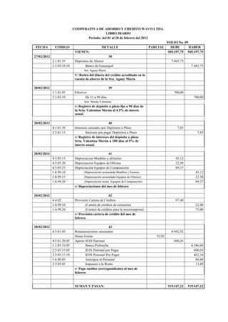 COOPERATIVA DE AHORRO Y CREDITO WAVO LTDA.
LIBRO DIARIO
Periodo: del 01 al 28 de febrero del 2012
FOLIO No. 09
FECHA CODIGO DETALLE PARCIAL DEBE HABER
VIENEN: 505.197,75 505.197,75
27/02/2012 38
2.1.01.35 Depósitos de Ahorro 7.443,75
1.1.03.10.10 Banco de Guayaquil 7.443,75
Sra. Aguay María
V/ Retiro del dinero del crédito acreditado en la
cuenta de ahorro de la Sra. Aguay María
28/02/2012 39
1.1.01.05 Efectivo 700,00
2.1.03.10 De 31 a 90 días 700,00
Srta. Morán Valentina
v/.Registro de depósito a plazo fijo a 90 días de
la Srta. Valentina Morán al 4.5% de interés
anual.
28/02/2012 40
4.1.01.30 Intereses causados por Depósitos a Plazo 7,85
2.5.01.15 Intereses por pagar Depósitos a Plazo 7,85
v/ Registro de intereses del depósito a plazo
Srta. Valentina Morán a 180 días al 5% de
interés anual.
28/02/2012 41
4.5.05.15 Depreciacion Muebles y eEnseres 45,12
4.5.05.20 Depreciacion Equipos de Oficina 22,50
4.5.05.25 Depreciación Equipos de Computación 89,37
1.8.99.10 (Depreciación acumulada Muebles y Enseres 45,12
1.8.99.15 (Depreciación acumulada Equipos de Oficina) 22,50
1.8.99.20 (Depreciación acum. Equipos de Computación) 89,37
v/ Depreciaciones del mes de febrero
28/02/2012 42
4.4.02 Provisión Cartera de Créditos 97,40
1.4.99.10 (Cartera de créditos de consumo) 22,40
1.4.99.20 (Cartera de créditos para la microempresa) 75,00
v/ Provisión cartera de crédito del mes de
febrero
28/02/2012 43
4.5.01.05 Remuneraciones mensuales 4.942,92
Horas Extras 52,92
4.5.01.20.05 Aporte IESS Patronal 600,56
1.1.03.10.05 Banco Pichincha 4.386,86
2.5.03.15.05 IESS Patronal por Pagar 600,56
2.5.03.15.10 IESS Personal Por Pagar 462,16
1.6.90.05 Anticipos al Personal 80,00
2.5.05.05 Impuesto a la Renta 13,89
v/ Pago sueldos correspondientes al mes de
febrero
SUMAN Y PASAN: 519.147,22 519.147,22
 