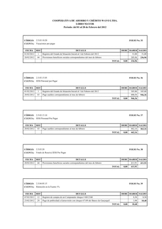 COOPERATIVA DE AHORRO Y CRÉDITO WAVO LTDA.
LIBRO MAYOR
Período: del 01 al 28 de Febrero del 2012
CÓDIGO: 2.5.03.10.20 FOLIO No. 35
CUENTA: Vacaciones por pagar
FECHA REF DETALLE DEBE HABER SALDO
01/02/2012 1 Registro del Estado de Situación Inicial al 1 de Febrero del 2012 31,00 31,00
28/02/2012 44 Provisiones beneficios sociales correspondientes del mes de febrero 205,96 236,96
TOTAL 0,00 236,96
CÓDIGO: 2.5.03.15.05 FOLIO No. 36
CUENTA: IESS Patronal por Pagar
FECHA REF DETALLE DEBE HABER SALDO
01/02/2012 1 Registro del Estado de Situación Inicial al 1 de Febrero del 2012 345,80 345,80
28/02/2012 43 Pago sueldos correspondientes al mes de febrero 600,56 946,36
TOTAL 0,00 946,36
CÓDIGO: 2.5.03.15.10 FOLIO No. 37
CUENTA: IESS Personal Por Pagar
FECHA REF DETALLE DEBE HABER SALDO
28/02/2012 43 Pago sueldos correspondientes al mes de febrero 462,16 462,16
TOTAL 0,00 462,16
CÓDIGO: 2.5.03.20 FOLIO No. 38
CUENTA: Fondo de Reserva IESS Por Pagar
FECHA REF DETALLE DEBE HABER SALDO
28/02/2012 44 Provisiones beneficios sociales correspondientes del mes de febrero 411,91 411,91
TOTAL 0,00 411,91
CÓDIGO: 2.5.04.05.15 FOLIO No. 39
CUENTA: Retención en la Fuente 1%
FECHA REF DETALLE DEBE HABER SALDO
07/02/2012 12 Registro de compra de un Computador cheque # 0012348 8,50 8,50
23/02/2012 29 Pago de publicidad a Gamavisión con cheque 67149 del Banco de Guayaquil 1,98 10,48
TOTAL 0,00 10,48
 