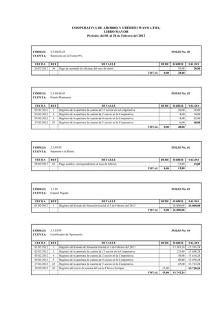 COOPERATIVA DE AHORRO Y CRÉDITO WAVO LTDA.
LIBRO MAYOR
Período: del 01 al 28 de Febrero del 2012
CÓDIGO: 2.5.04.05.25 FOLIO No. 40
CUENTA: Retención en la Fuente 8%
FECHA REF DETALLE DEBE HABER SALDO
26/02/2012 36 Pago de arriendo de oficinas del mes de enero 28,00 28,00
TOTAL 0,00 28,00
CÓDIGO: 2.5.04.90.05 FOLIO No. 42
CUENTA: Fondo Mortuorio
FECHA REF DETALLE DEBE HABER SALDO
02/02/2012 2 Registro de la apertura de cuenta de 15 socios en la Cooperativa. 30,00 30,00
03/02/2012 4 Registro de la apertura de cuenta de 2 socios en la Cooperativa. 4,00 34,00
05/02/2012 9 Registro de la apertura de cuenta de 4 socios en la Cooperativa 8,00 42,00
17/02/2012 23 Registro de la apertura de cuenta de 3 socios en la Cooperativa 6,00 48,00
TOTAL 0,00 48,00
CÓDIGO: 2.5.05.05 FOLIO No. 41
CUENTA: Impuesto a la Renta
FECHA REF DETALLE DEBE HABER SALDO
28/02/2012 43 Pago sueldos correspondientes al mes de febrero 13,89 13,89
TOTAL 0,00 13,89
CÓDIGO: 3.1.01 FOLIO No. 43
CUENTA: Capital Pagado
FECHA REF DETALLE DEBE HABER SALDO
01/02/2012 1 Registro del Estado de Situación Inicial al 1 de Febrero del 2012 26.000,00 26.000,00
TOTAL 0,00 26.000,00
CÓDIGO: 3.1.03.05 FOLIO No. 44
CUENTA: Certificados de Aportación
FECHA REF DETALLE DEBE HABER SALDO
01/02/2012 1 Registro del Estado de Situación Inicial al 1 de Febrero del 2012 15.383,24 15.383,24
02/02/2012 2 Registro de la apertura de cuenta de 15 socios en la Cooperativa. 225,00 15.608,24
03/02/2012 4 Registro de la apertura de cuenta de 2 socios en la Cooperativa. 30,00 15.638,24
05/02/2012 9 Registro de la apertura de cuenta de 4 socios en la Cooperativa 60,00 15.698,24
17/02/2012 23 Registro de la apertura de cuenta de 3 socios en la Cooperativa 45,00 15.743,24
18/02/2012 26 Registro del cierre de cuenta del socio Chávez Enríque 15,00 15.728,24
TOTAL 15,00 15.743,24
 