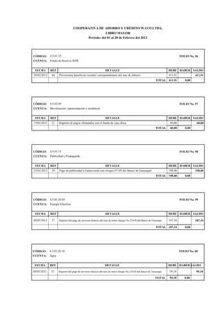 COOPERATIVA DE AHORRO Y CRÉDITO WAVO LTDA.
LIBRO MAYOR
Período: del 01 al 28 de Febrero del 2012
CÓDIGO: 4.5.01.35 FOLIO No. 56
CUENTA: Fondo de Reserva IESS
FECHA REF DETALLE DEBE HABER SALDO
28/02/2012 44 Provisiones beneficios sociales correspondientes del mes de febrero 411,91 411,91
TOTAL 411,91 0,00
CÓDIGO: 4.5.03.05 FOLIO No. 57
CUENTA: Movilización, representación y residencia
FECHA REF DETALLE DEBE HABER SALDO
15/02/2012 21 Registro de pagos efectuados con el fondo de caja chica 60,00 60,00
TOTAL 60,00 0,00
CÓDIGO: 4.5.03.15 FOLIO No. 58
CUENTA: Publicidad y Propaganda
FECHA REF DETALLE DEBE HABER SALDO
23/02/2012 29 Pago de publicidad a Gamavisión con cheque 67149 del Banco de Guayaquil 198,00 198,00
TOTAL 198,00 0,00
CÓDIGO: 4.5.03.20.05 FOLIO No. 59
CUENTA: Energía Eléctrica
FECHA REF DETALLE DEBE HABER SALDO
20/02/2012 27 Registro del pago de servicios básicos del mes de enero cheque No 23410 del Banco de Guayaqui 187,34 187,34
TOTAL 187,34 0,00
CÓDIGO:
CUENTA:
4.5.03.20.10
Agua
FOLIO No. 60
FECHA REF DETALLE
20/02/2012 27 Registro del pago de servicios básicos del mes de enero cheque No 23410 del Banco de Guayaqui
DEBE
95,18
95,18
HABER SALDO
95,18
TOTAL 0,00
 
