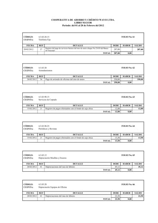 COOPERATIVA DE AHORRO Y CRÉDITO WAVO LTDA.
LIBRO MAYOR
Período: del 01 al 28 de Febrero del 2012
CÓDIGO: 4.5.03.20.15 FOLIO No. 61
CUENTA: Telefonía Fija
FECHA REF DETALLE DEBE HABER SALDO
20/02/2012 27 Registro del pago de servicios básicos del mes de enero cheque No 23410 del Banco
de Guayaqui
287,00 287,00
TOTAL 287,00 0,00
CÓDIGO: 4.5.03.30 FOLIO No. 62
CUENTA: Arrendamientos
FECHA REF DETALLE DEBE HABER SALDO
26/02/2012 36 Pago de arriendo de oficinas del mes de enero 350,00 350,00
TOTAL 350,00 0,00
CÓDIGO: 4.5.03.90.15 FOLIO No. 63
CUENTA: Servicios de Copiado
FECHA REF DETALLE DEBE HABER SALDO
15/02/2012 21 Registro de pagos efectuados con el fondo de caja chica 12,00 12,00
TOTAL 12,00 0,00
CÓDIGO: 4.5.03.90.25 FOLIO No. 64
CUENTA: Periódicos y Revistas
FECHA REF DETALLE DEBE HABER SALDO
15/02/2012 21 Registro de pagos efectuados con el fondo de caja chica 13,50 13,50
TOTAL 13,50 0,00
CÓDIGO: 4.5.05.15 FOLIO No. 65
CUENTA: Depreciación Muebles y Enseres
FECHA REF DETALLE DEBE HABER SALDO
28/02/2012 41 Depreciaciones del mes de febrero 45,12 45,12
TOTAL 45,12 0,00
CÓDIGO: 4.5.05.20 FOLIO No. 66
CUENTA: Depreciación Equipos de Oficina
FECHA REF DETALLE DEBE HABER SALDO
28/02/2012 41 Depreciaciones del mes de febrero 22,50 22,50
TOTAL 22,50 0,00
 
