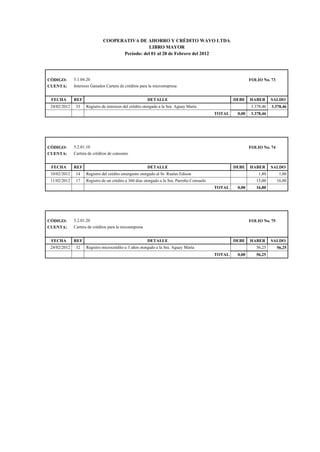 COOPERATIVA DE AHORRO Y CRÉDITO WAVO LTDA.
LIBRO MAYOR
Período: del 01 al 28 de Febrero del 2012
CÓDIGO: 5.1.04.20 FOLIO No. 73
CUENTA: Intereses Ganados Cartera de créditos para la microempresa
FECHA REF DETALLE DEBE HABER SALDO
24/02/2012 33 Registro de intereses del crédito otorgado a la Sra. Aguay María 3.378,46 3.378,46
TOTAL 0,00 3.378,46
CÓDIGO: 5.2.01.10 FOLIO No. 74
CUENTA: Cartera de créditos de consumo
FECHA REF DETALLE DEBE HABER SALDO
10/02/2012 14 Registro del crédito emergente otorgado al Sr. Ruales Edison 1,80 1,80
11/02/2012 17 Registro de un crédito a 360 dias otorgado a la Sra. Parreño Consuelo 15,00 16,80
TOTAL 0,00 16,80
CÓDIGO: 5.2.01.20 FOLIO No. 75
CUENTA: Cartera de créditos para la micoempresa
FECHA REF DETALLE DEBE HABER SALDO
24/02/2012 32 Registro microcrédito a 3 años otorgado a la Sra. Aguay María 56,25 56,25
TOTAL 0,00 56,25
 