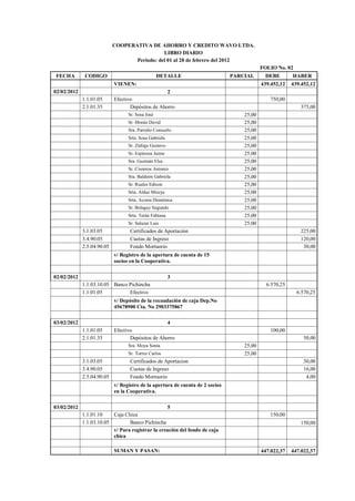 COOPERATIVA DE AHORRO Y CREDITO WAVO LTDA.
LIBRO DIARIO
Periodo: del 01 al 28 de febrero del 2012
FOLIO No. 02
FECHA CODIGO DETALLE PARCIAL DEBE HABER
VIENEN: 439.452,12 439.452,12
02/02/2012 2
1.1.01.05 Efectivo 750,00
2.1.01.35 Depósitos de Ahorro 375,00
Sr. Sosa José 25,00
Sr. Morán David 25,00
Sra. Parreño Consuelo 25,00
Srta. Sosa Gabriela 25,00
Sr. Zúñiga Gustavo 25,00
Sr. Espinoza Jaime 25,00
Sra. Guzmán Elsa 25,00
Sr. Cisneros Antonio 25,00
Sra. Baldeón Gabriela 25,00
Sr. Ruales Edison 25,00
Srta. Aldaz Mireya 25,00
Srta. Acosta Doménica 25,00
Sr. Bolagay Segundo 25,00
Srta. Terán Fabiana 25,00
Sr. Salazar Luis 25,00
3.1.03.05 Certificados de Aportación 225,00
3.4.90.05 Cuotas de Ingreso 120,00
2.5.04.90.05 Fondo Mortuorio 30,00
v/ Registro de la apertura de cuenta de 15
socios en la Cooperativa.
02/02/2012 3
1.1.03.10.05 Banco Pichincha 6.570,25
1.1.01.05 Efectivo 6.570,25
v/ Depósito de la recaudación de caja Dep.No
45678900 Cta. No 2903375867
03/02/2012 4
1.1.01.05 Efectivo 100,00
2.1.01.35 Depósitos de Ahorro 50,00
Sra. Moya Sonia 25,00
Sr. Torres Carlos 25,00
3.1.03.05 Certificados de Aportacion 30,00
3.4.90.05 Cuotas de Ingreso 16,00
2.5.04.90.05 Fondo Mortuorio 4,00
v/ Registro de la apertura de cuenta de 2 socios
en la Cooperativa.
03/02/2012 5
1.1.01.10 Caja Chica 150,00
1.1.03.10.05 Banco Pichincha 150,00
v/ Para registrar la creación del fondo de caja
chica
SUMAN Y PASAN: 447.022,37 447.022,37
 
