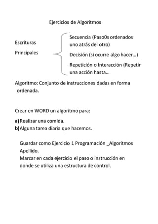 Ejercicios de Algoritmos
Escrituras
Principales
Algoritmo: Conjunto de instrucciones dadas en forma
ordenada.
Crear en WORD un algoritmo para:
a)Realizar una comida.
b)Alguna tarea diaria que hacemos.
Guardar como Ejercicio 1 Programación _Algoritmos
Apellido.
Marcar en cada ejercicio el paso o instrucción en
donde se utiliza una estructura de control.
Secuencia (Paso0s ordenados
uno atrás del otro)
Decisión (si ocurre algo hacer…)
Repetición o Interacción (Repetir
una acción hasta…
 