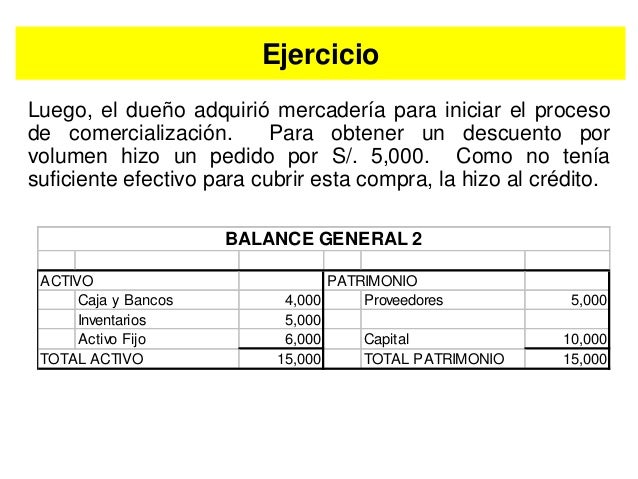 Ejercicio de balance general