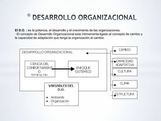 PROCESO Y MODELOS DE DESARROLLO ORGANIZACIONAL | PPTX